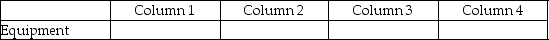 For each of the following, identify in column 1 the category to which the account belongs, in column 2 the normal balance for the account, in column 3 the financial statement that the account in which the account balance is reported, and in column 4 the account's nature (permanent/temporary). - 