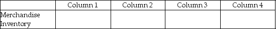 For each of the following, identify in column 1 the category to which the account belongs, in column 2 the normal balance for the account, in column 3 the financial statement that the account in which the account balance is reported, and in column 4 the account's nature (permanent/temporary). - 