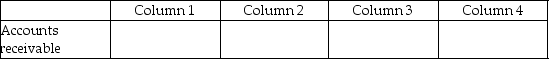 For each of the following, identify in column 1 the category to which the account belongs, in column 2 the normal balance for the account, in column 3 the financial statement that the account in which the account balance is reported, and in column 4 the account's nature. - 