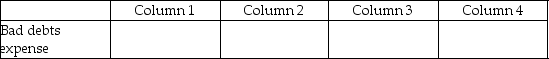 For each of the following, identify in column 1 the category to which the account belongs, in column 2 the normal balance for the account, in column 3 the financial statement that the account in which the account balance is reported, and in column 4 the account's nature. - 