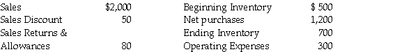 Calculate: (a)net sales, (b)cost of goods sold, (c)gross profit,and (d)net income from the following: