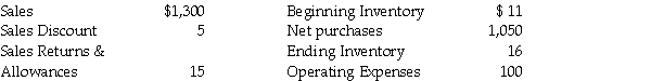 Calculate: (a)net sales, (b)cost of goods sold, (c)gross profit,and (d)net income from the following: