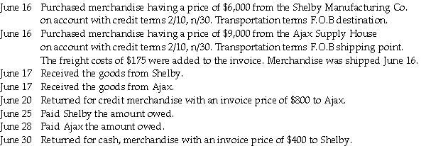 The Bixby Co.had the following transactions involving the purchase of merchandise.Prepare the necessary general journal entries.Any applicable freight costs are prepaid by the seller.The perpetual inventory method is in use.    -Special journals are used to: A) minimize the amount of entries posted monthly to the general ledger. B) easily summarize like-kind transactions. C) reduce the number of entries recorded in the general journal. D) All of the above are correct.
