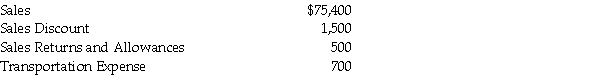 Use the following information to answer the questions below:   The Net Sales are ________.<div style=padding-top: 35px> 