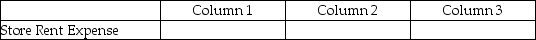 For each of the following, identify in column 1 the category to which the account belongs, in column 2 the normal balance for the account, and in column 3 the financial statement on which the account balance is reported.  <div style=padding-top: 35px> 