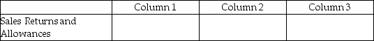 For each of the following, identify in column 1 the category to which the account belongs, in column 2 the normal balance for the account, and in column 3 the financial statement on which the account balance is reported.  <div style=padding-top: 35px> 