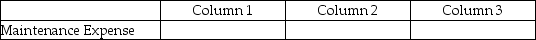 For each of the following, identify in column 1 the category to which the account belongs, in column 2 the normal balance for the account, and in column 3 the financial statement on which the account balance is reported.  <div style=padding-top: 35px> 