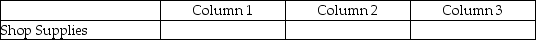 For each of the following, identify in column 1 the category to which the account belongs, in column 2 the normal balance for the account, and in column 3 the financial statement on which the account balance is reported.  <div style=padding-top: 35px> 