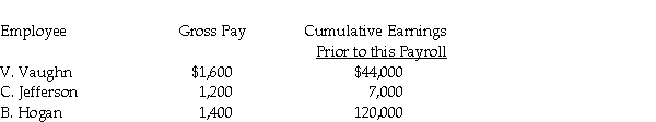 Using the information provided below,prepare a journal entry to record the payroll tax expense for Mr.B's Carpentry.     Assume: FICA tax rates are: OASDI 6.2% on a limit of $117,000 and Medicare 1.45%. State unemployment tax rate is 2% on the first $7,000. Federal unemployment tax rate is 0.8% on the first $7,000.