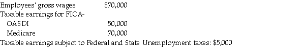 Payroll information for Kinzer's Interior Decorating for the first week in October is as follows: Assume the following tax rates: Required: Prepare the payroll tax expense entry.