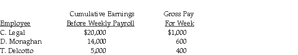 Record in the general journal the payroll tax entry for the week ended August 31.Use the following information gathered to make the entry. a)FICA tax rate is: OASDI 6.2% on a limit of $106,800,and Medicare is 1.45% b)Federal Unemployment is 0.8% on a limit of $7,000 c)State Unemployment is 2% on a limit of $7,000