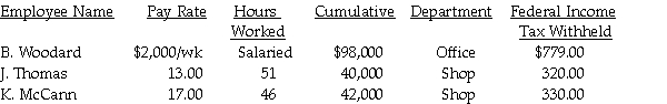 The following data applies to the July 15 payroll for the Woodard Research Firm (overtime is paid at 1 1/2) Assume: FICA-OASDI is 6.2% based on a limit of $117,000. FICA-Medicare is 1.45%. FUTA is .8% based on a limit of $7,000. SUTA is 5.6% based on a limit of $7,000. State income tax is 2.8%. Compute the employees' FICA-Medicare.