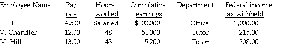 Kristi's Mentoring had the following information for the pay period ending September 30:    Assume: FICA-OASDI applied to the first $117,000 at a rate of 6.2%. FICA-Medicare applied at a rate of 1.45%. FUTA applied to the first $7,000 at a rate of 0.8%. SUTA applied to the first $7,000 at a rate of 5.6%. State income tax is 3.8%. Employees contribute to their retirement fund at a rate of 5.5% of their gross earnings. -Compute the total deductions.