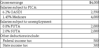 Bob's Auction House's payroll for April includes the following data:   What is the employer's portion of the taxes? A) $1,072.10 B) $56.00 C) $272.10 D) $800.00