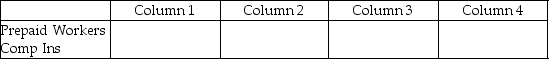 For each of the following, identify in Column 1 the category to which the account belongs, in Column 2 the normal balance for the account, in Column 3 the financial statement on which the account balance is reported, and in Column 4 the nature of the account (permanent/temporary). - 