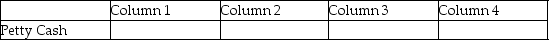 For each of the following,identify in Column 1 the category to which the account belongs,in Column 2 the normal balance for the account,in Column 3 the financial statement on which the account balance is reported,and in Column 4 the nature of the account (permanent/temporary). Example: