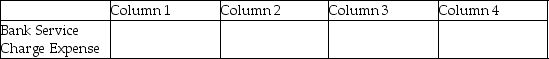 For each of the following,identify in Column 1 the category to which the account belongs,in Column 2 the normal balance for the account,in Column 3 the financial statement on which the account balance is reported,and in Column 4 the nature of the account (permanent/temporary). Example:    - 