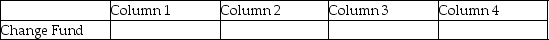 For each of the following,identify in Column 1 the category to which the account belongs,in Column 2 the normal balance for the account,in Column 3 the financial statement on which the account balance is reported,and in Column 4 the nature of the account (permanent/temporary). Example:    - 
