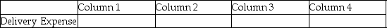 For each of the following,identify in Column 1 the category to which the account belongs,in Column 2 the normal balance for the account,in Column 3 the financial statement on which the account balance is reported,and in Column 4 the nature of the account (permanent/temporary). Example:    - 