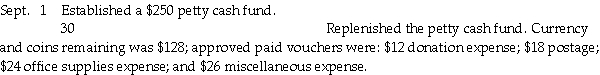 Prepare journal entries for the following petty cash fund transactions:   