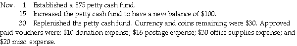 Prepare journal entries for the following petty cash fund transactions:   