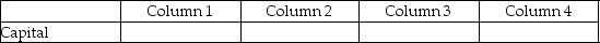 For each of the following,identify in Column 1 the category to which the account belongs,in Column 2 the normal balance for the account,in Column 3 the financial statement on which the account balance is reported,and in Column 4 the nature of the account (permanent/temporary). Example:    <div style=padding-top: 35px> 