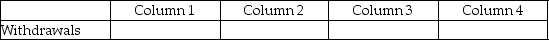  For each of the following,identify in Column 1 the category to which the account belongs,in Column 2 the normal balance for the account,in Column 3 the financial statement on which the account balance is reported,and in Column 4 the nature of the account (permanent/temporary). Example:   \begin{array} { | l | l | c | c | c | }  \hline & \text { Column 1 } & \text { Column } 2 & \text { Column } 3 & \text { Column } 4 \\ \hline \text { Cash } & \text { asset } & \text { debit } & \text { palance sheet } & \text { permanent } \\ \hline \end{array}  -  