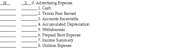 In the first space below,indicate whether each account is a real or nominal account using (R)Real Account and (N)Nominal Account.In the second space below,indicate by an (X)if the account should be closed.   