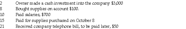 Prepare in proper form journal entries for the following transactions.Omit explanations. October   