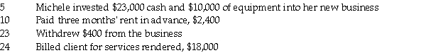 Journalize,in proper form,the following transactions that occurred during September.Omit explanations. September   