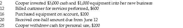 Cooper Company began business in June.Prepare the following transactions for June.Omit explanations. June
