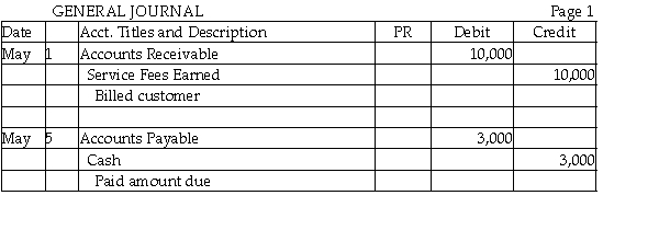 Post the following to the ledger of Wiley Services.The partial chart of accounts is: 111 Cash 121 Accounts Receivable 211 Accounts Payable 411 Service Fees Earned