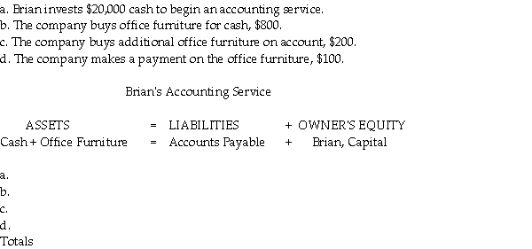 Record the following transactions in the basic accounting equation:   