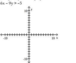 Match the inequality with a graph. -   A)    B)    C)    D)    