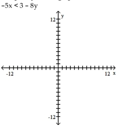 Match the inequality with a graph. -   A)    B)    C)    D)    
