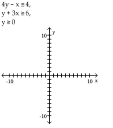 Match the system of inequalities with a graph. -   A)    B)    C)    D)   
