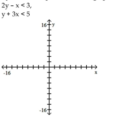 Match the system of inequalities with a graph. -   A)    B)    C)    D)   