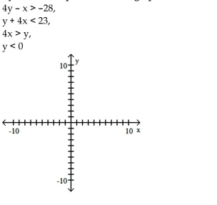 Match the system of inequalities with a graph. -   A)    B)    C)    D)   