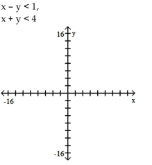 Match the system of inequalities with a graph. -    A)    B)    C)    D)   