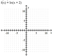  Sketch the graph of the function. Describe how the graph can be obtained from the graph of a basic logarithmic function. -   A)  Shift  y = \ln x  right 2 units   B)  Shift  y = \ln x  left 2 units   C)  Shift  y = \ln x  right 2 units   D)  Shift  y = \ln x  left 2 units    