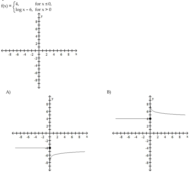 Graph the piecewise function. -..    