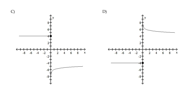 Graph the piecewise function. -..    