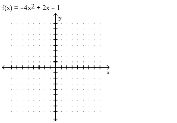 Graph. -   A)    B)    C)    D)   