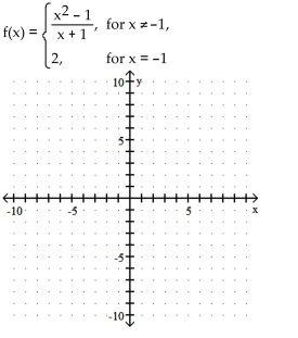 Graph the function. -   A)    B)    C)    D)   