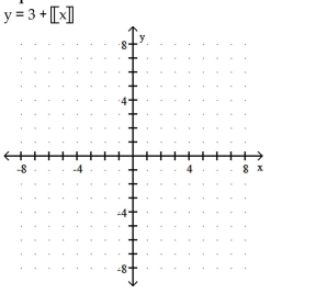 Graph the equation. -   A)     B)    C)    D)   