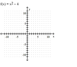 Graph the function. -   A)     B)    C)    D)   