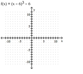 Graph the function. -   A)     B)    C)    D)   