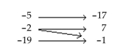 Is the following correspondence a function? -  A)Yes B)No