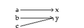 Is the following correspondence a function? -  A)Yes B)No