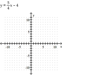 Graph the equation using the slope and the y-intercept. -  A)    B)   C)   D)  